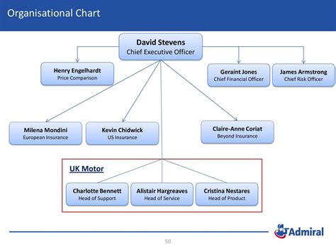 admiral kapitalbeteiligungs ag|Admiral Group plc: Shareholders, Shareholding Structure